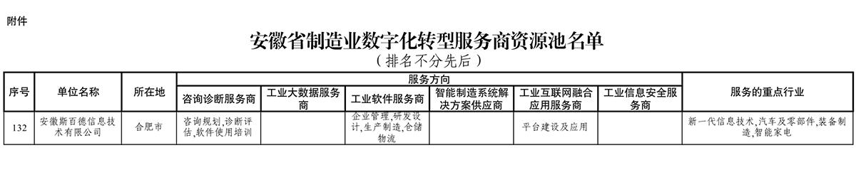 ϲ|ףرһ˶ɹѡʡҵֻתͷԴ