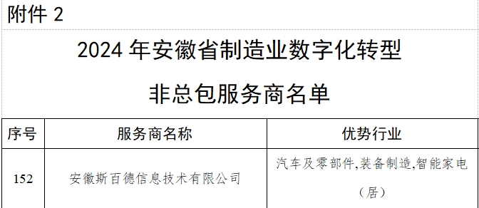 ףرһ˶ѡ2024갲ʡҵֻתͷ