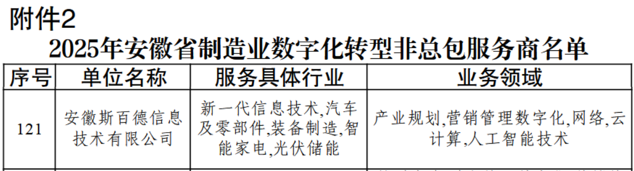 һ˶ѡ2025갲ʡҵֻתͷ